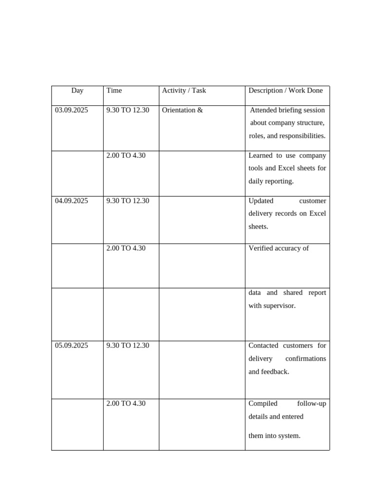 Cirrops Internship Summary Report | PDF | Information Technology ...