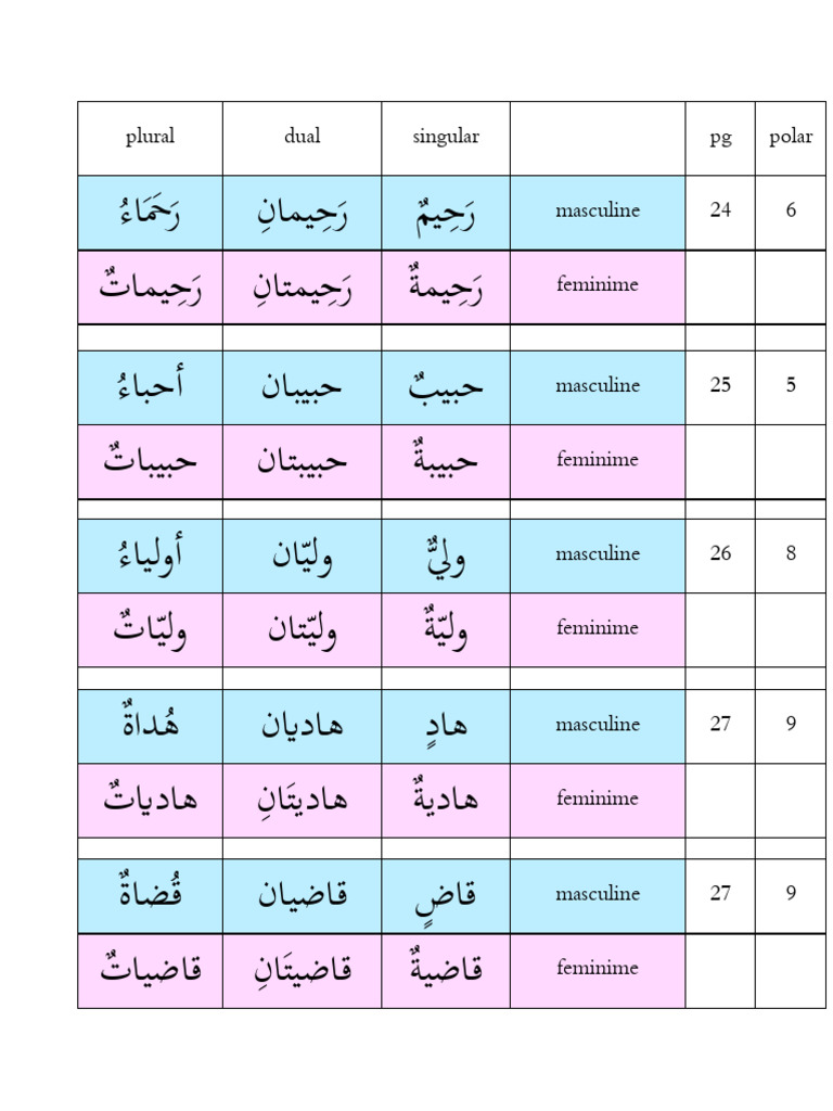 Lesson 12 Al Ajeeb | PDF