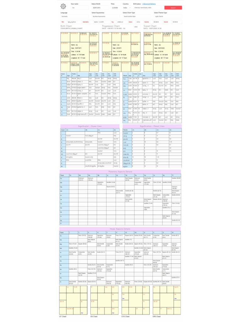 Cuspal Chart Jay 4 Step Theory | PDF