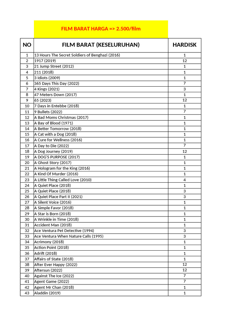 Daftar Film Barat Terbaru dan Harga | PDF