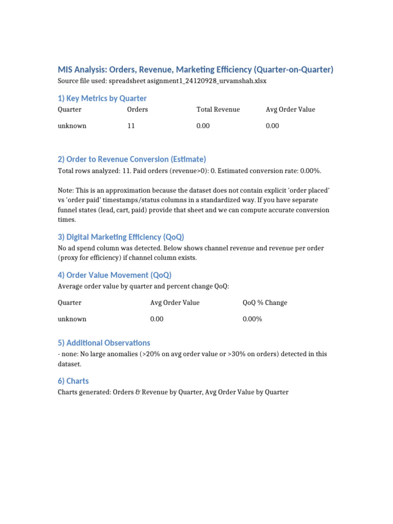 Analysis Report | PDF