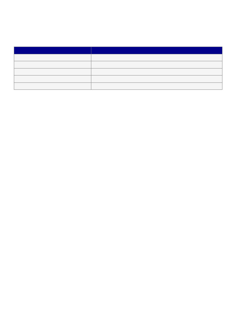 APUSH Unit1 Vocab | PDF