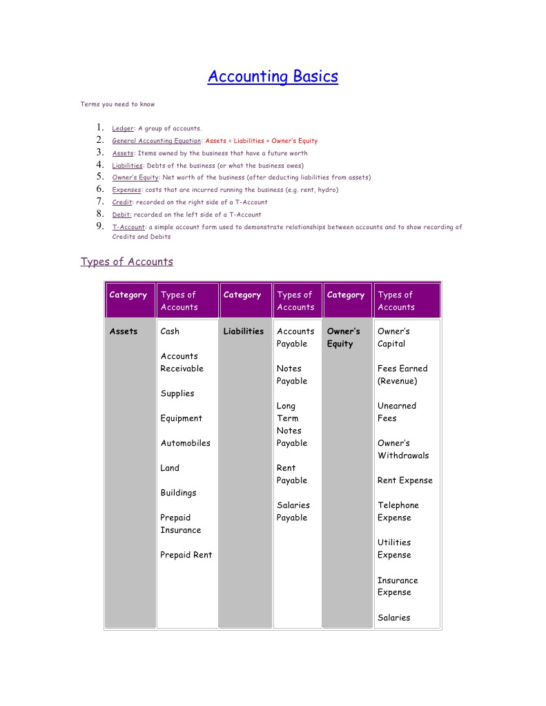 Essential Accounting Terms Explained | PDF | Debits And Credits | Expense