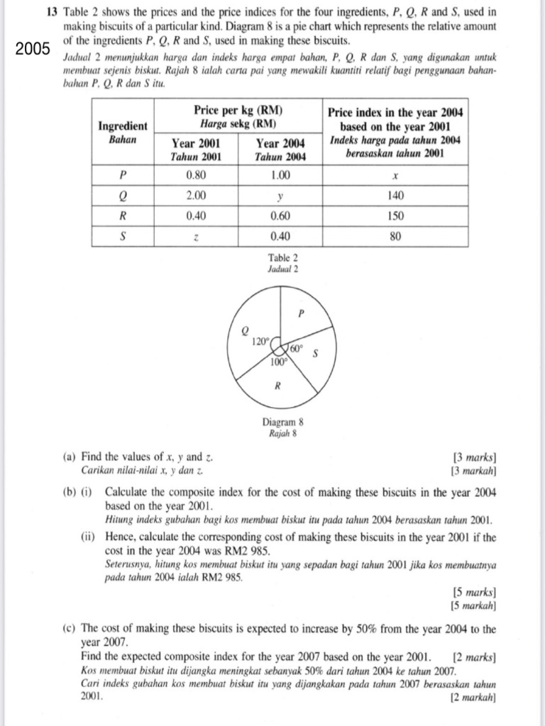 Modul Nombor Indeks SPM 2005 - 2021 | PDF