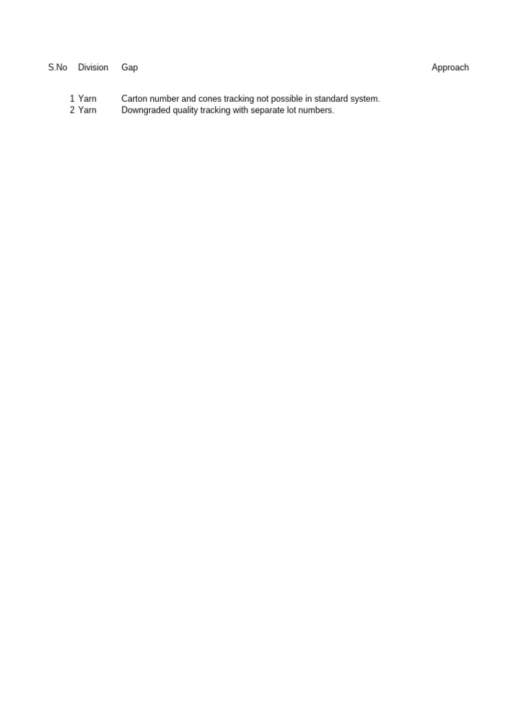 Gap List | PDF