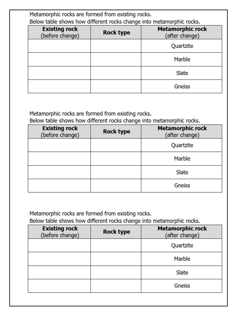 3.3 Table Metamorphic Rocks | PDF