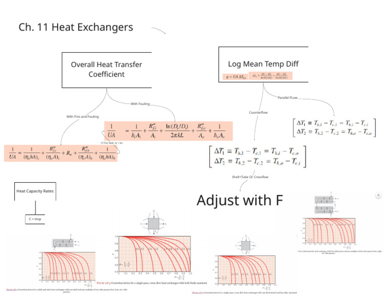 Heat Exchanger Efficiency Methods | PDF