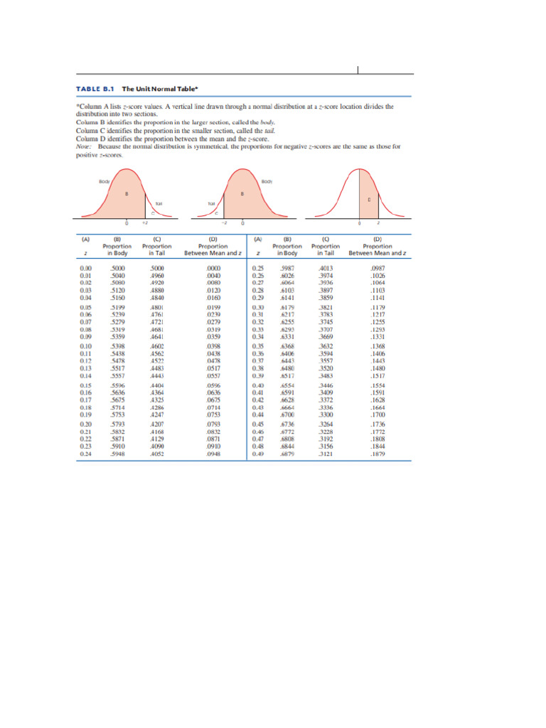 Statistical Table Z Scores | PDF