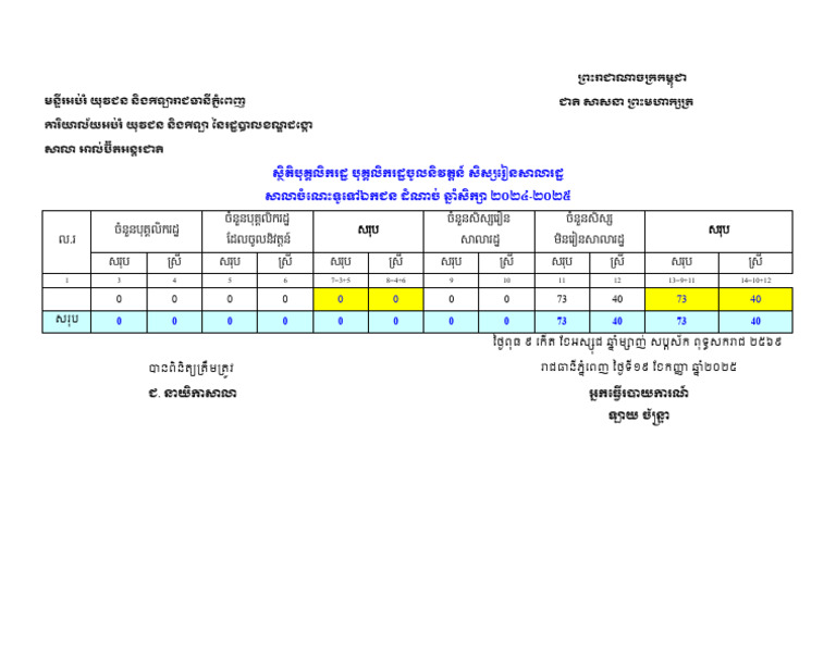 Student | PDF