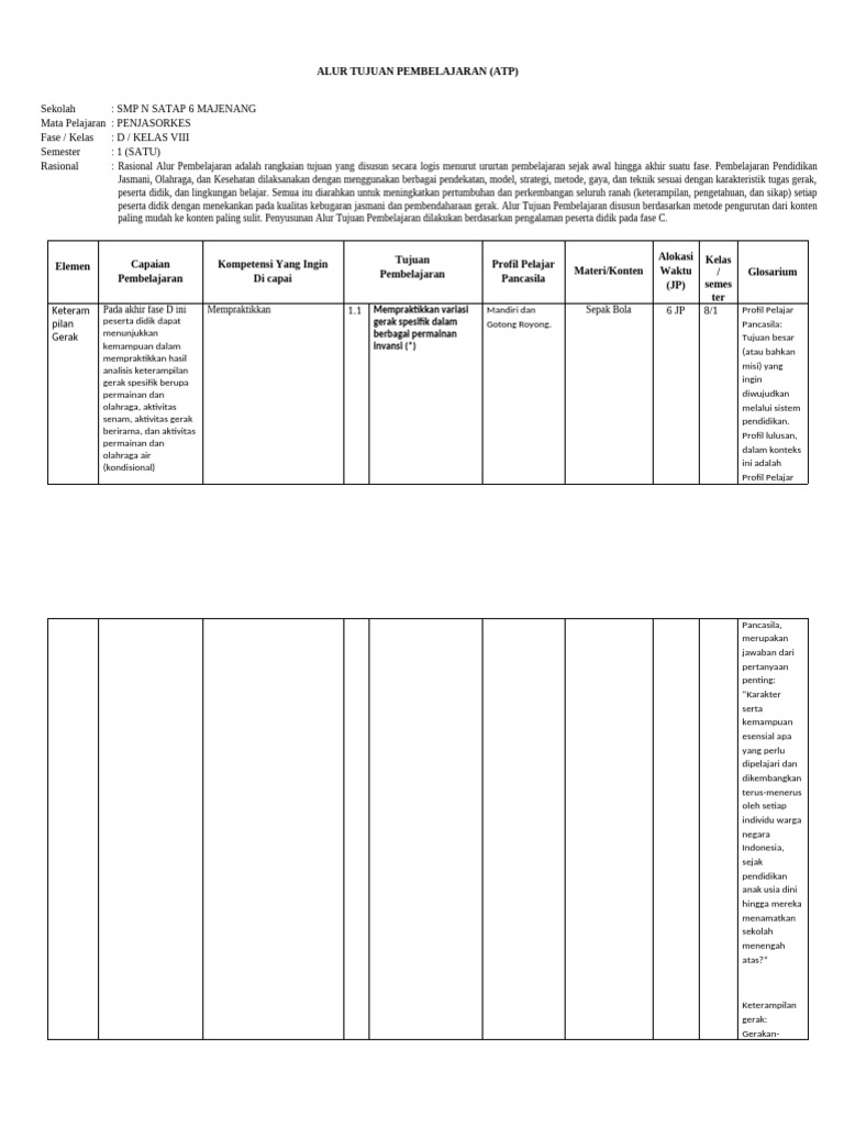 Alur Tujuan Pembelajaran Penjas Kelas VIII | PDF