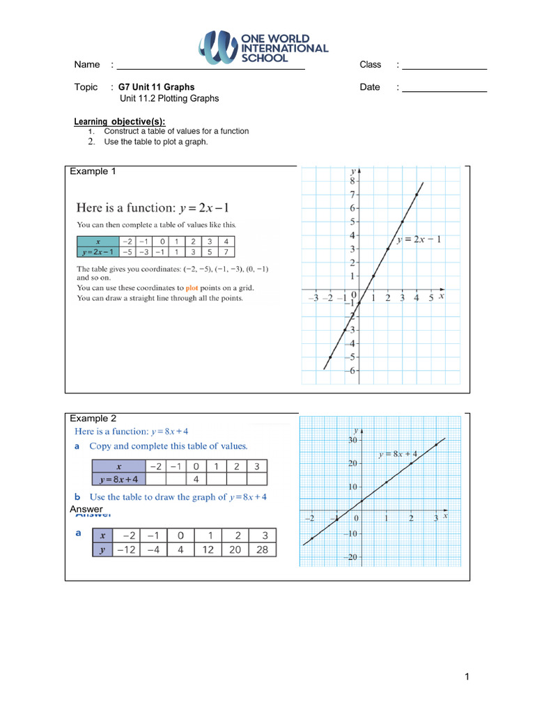 G7 Unit 11 Graphs: Plotting Functions | PDF | Cartesian Coordinate ...