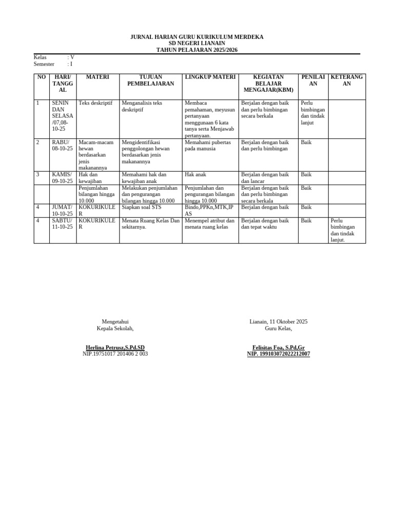 Jurnal Harian Pembelajaran Kelas V SD | PDF