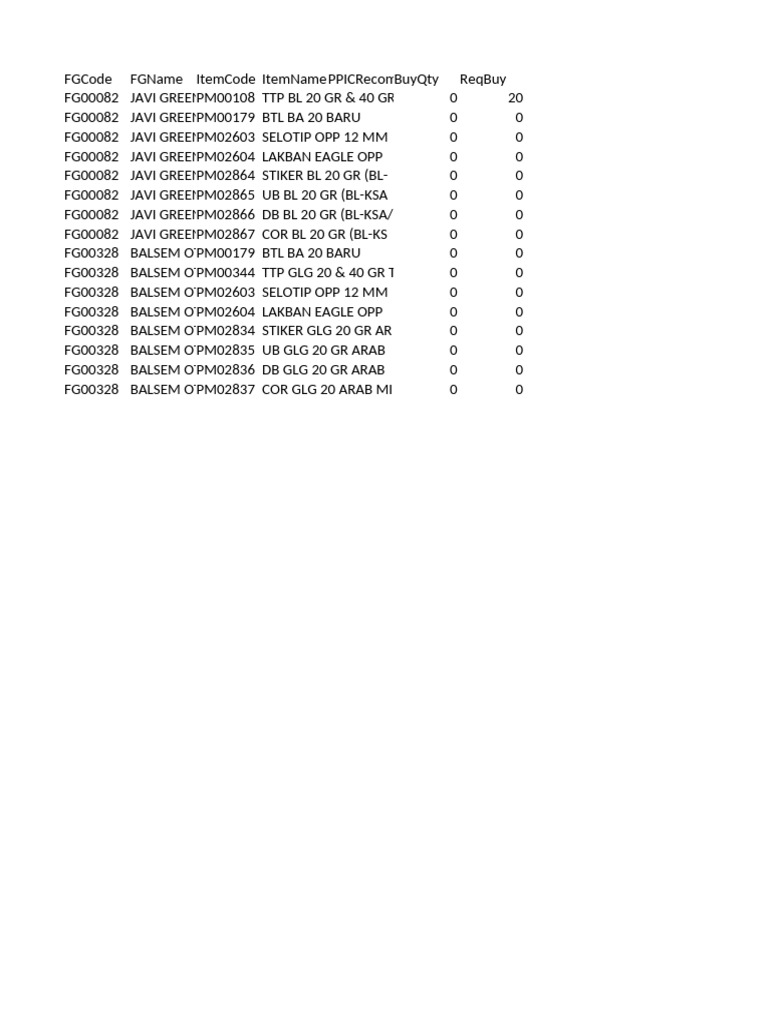 Memo Export Ppic Items 055 OEM 10 25 | PDF
