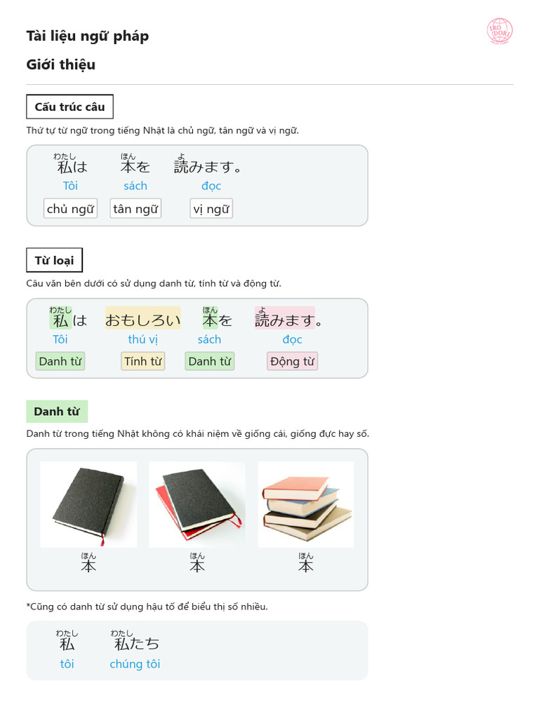 Reference Grammar1 Vi | PDF