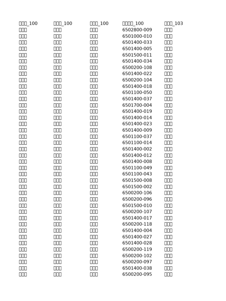 行政區代碼表 Taiwan Geocode 103 | PDF