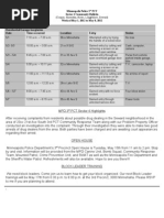 Minneapolis Police 3 PCT Sector 4 Community Bulletin Week of May 1, 2012 To May 8, 2012