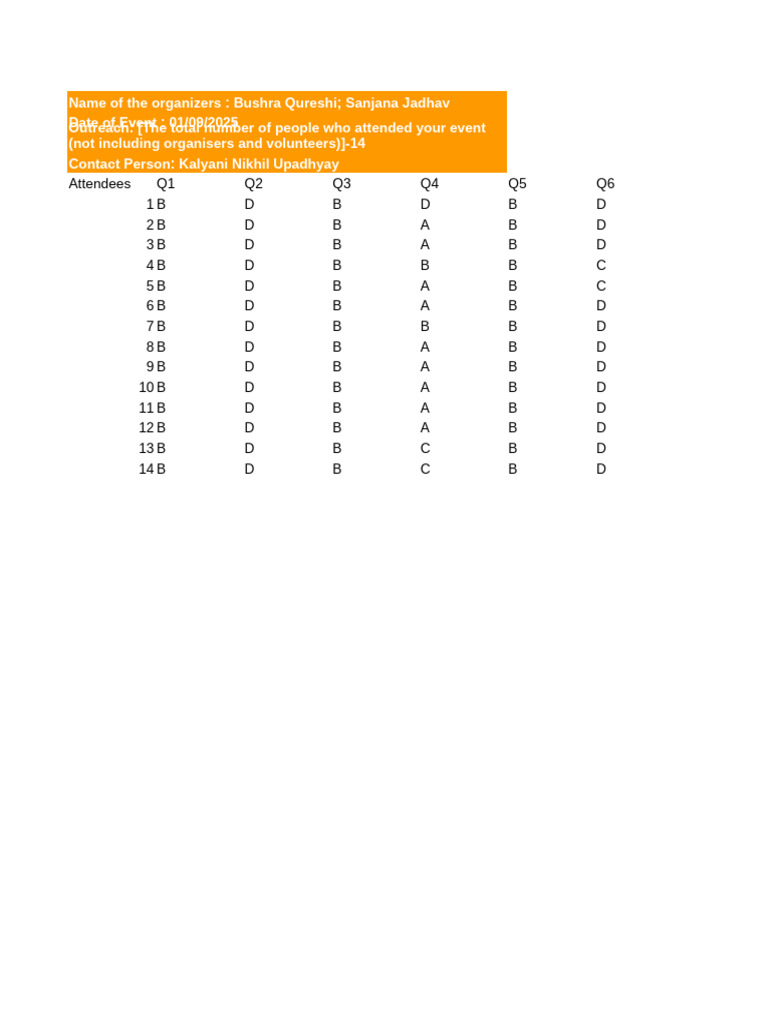 (Q.U.I.T) Response Sheet Format | PDF