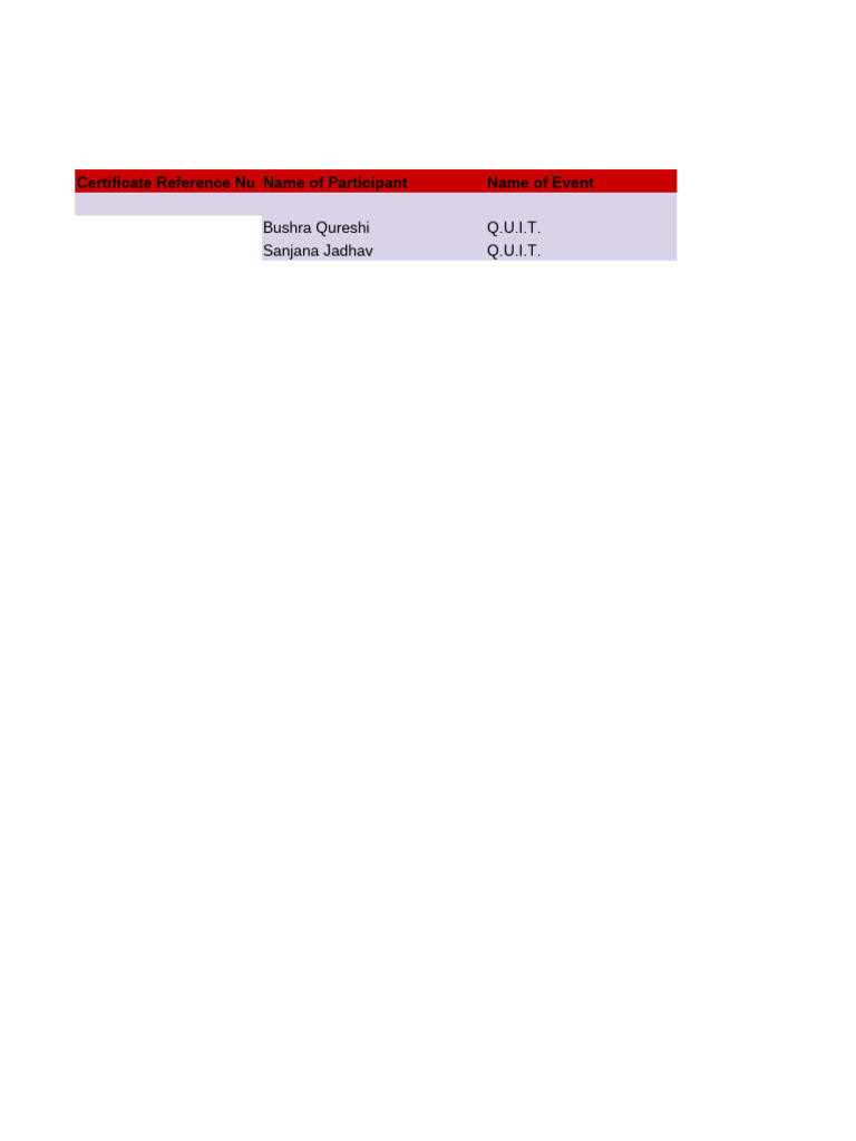 SCORA CRS Format 2025-26-1 | PDF