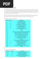 RS232 Wiring Diagrams