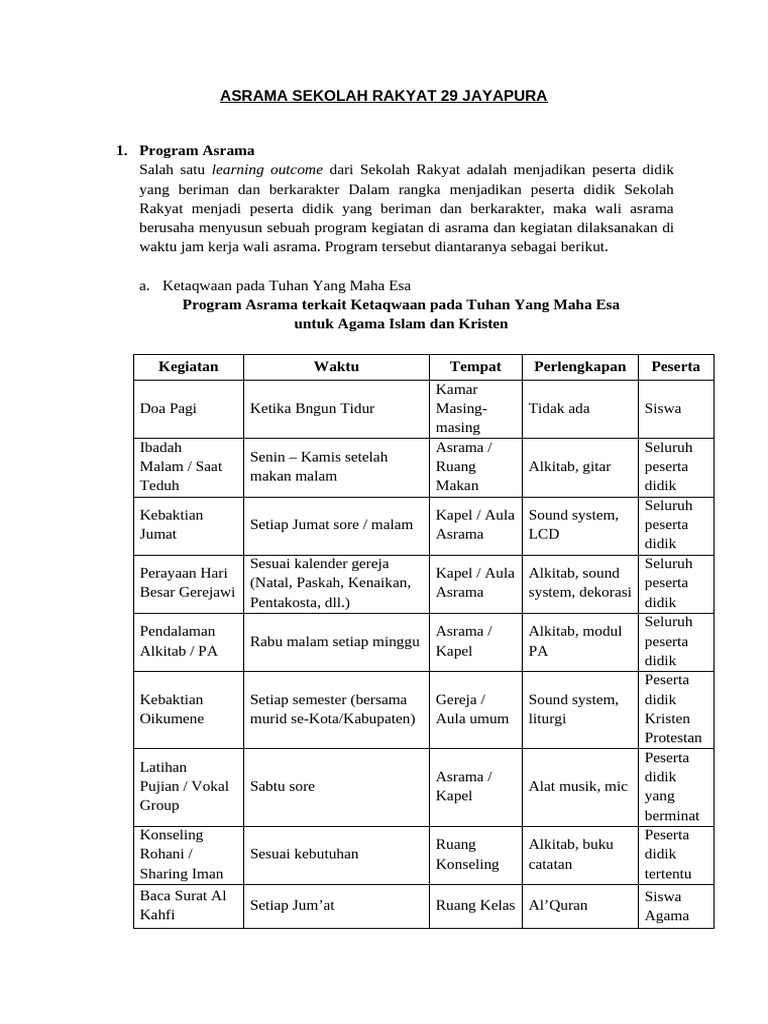 Program Asrama | PDF