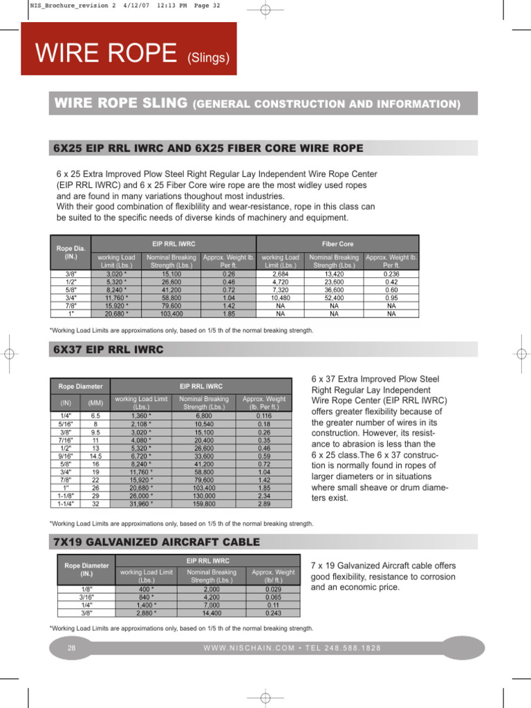 Wire Rope Sling Specifications Guide | PDF | Wire | Rope