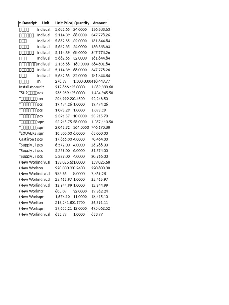 Work Valuation List | PDF