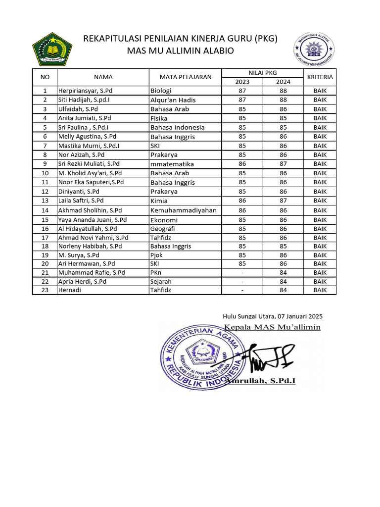 2.5.2 Rekap Nilai PKG 2023 - 2024 | PDF