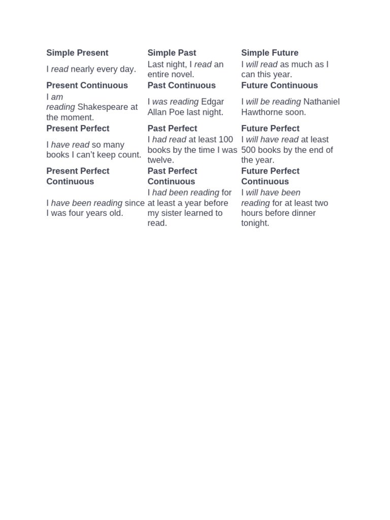 Simple Present | PDF