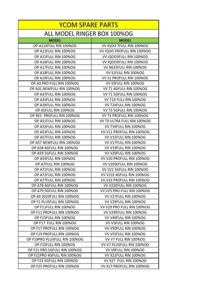 Comprehensive Mobile Model List | PDF | Economy Related Organizations