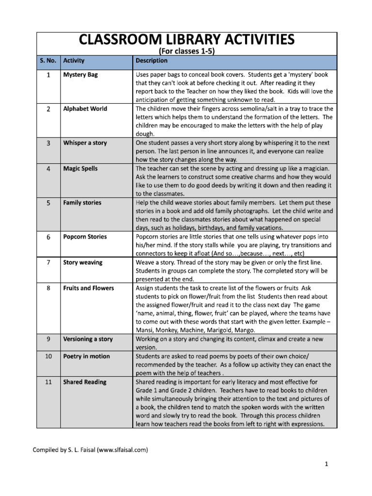 Classroom Library Activities - Docx - Classroom-library-Activities | PDF