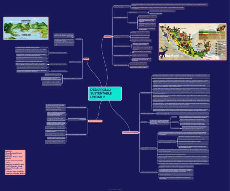 Mapa Mental Unidad 2 Equipo 3.......... | PDF | Ecología | Tierra