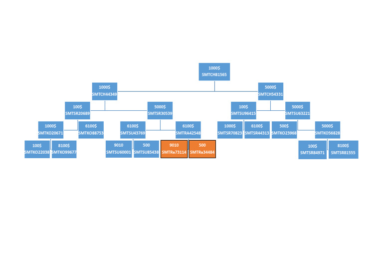 Binary Tree | PDF