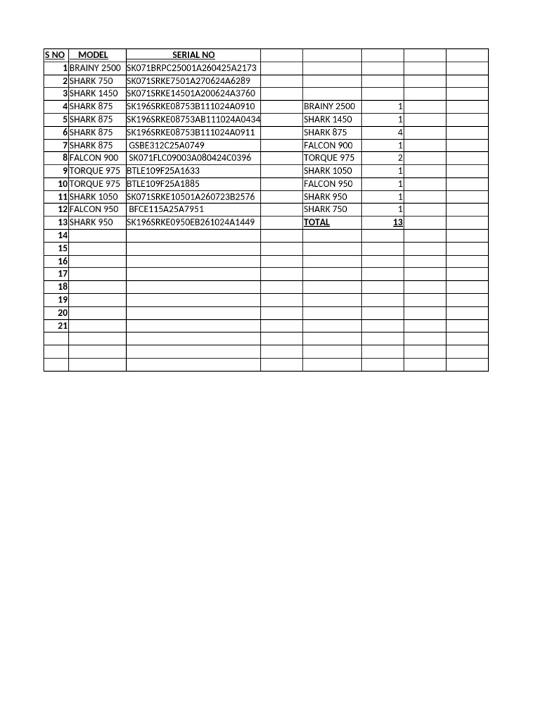 Equipment Serial Number List | PDF
