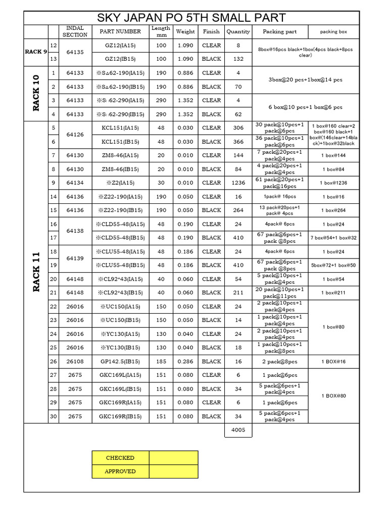 rack list 2 | PDF