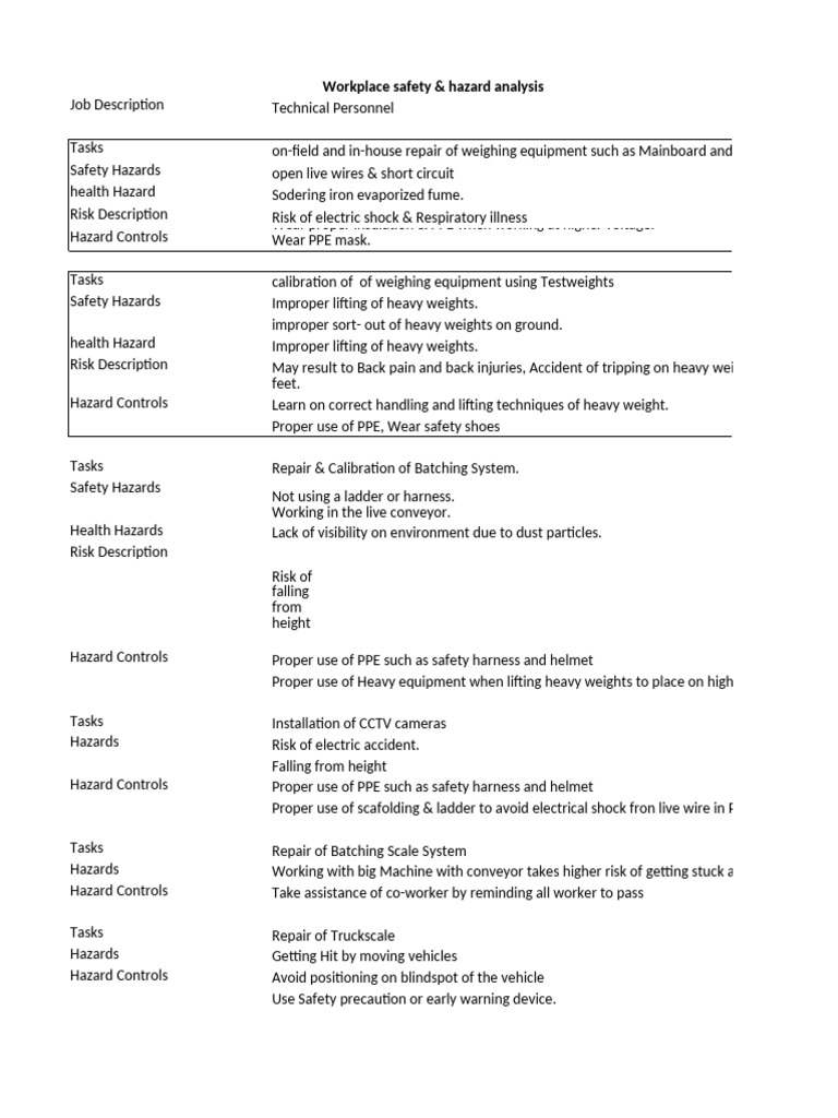 Workplace Safety and Hazard Analysis Guide | PDF | Personal Protective ...