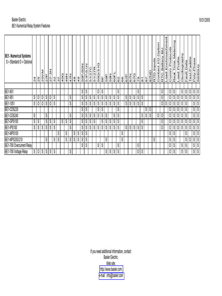 Basler Electric BE1 Relay System Features | PDF | Electronics ...