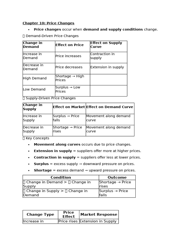 Understanding Price Changes Dynamics | PDF