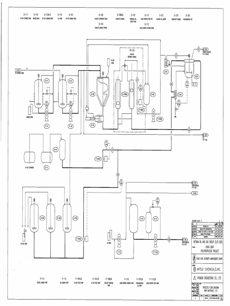 Material Balance - PFD Nha May Polypropylene | PDF