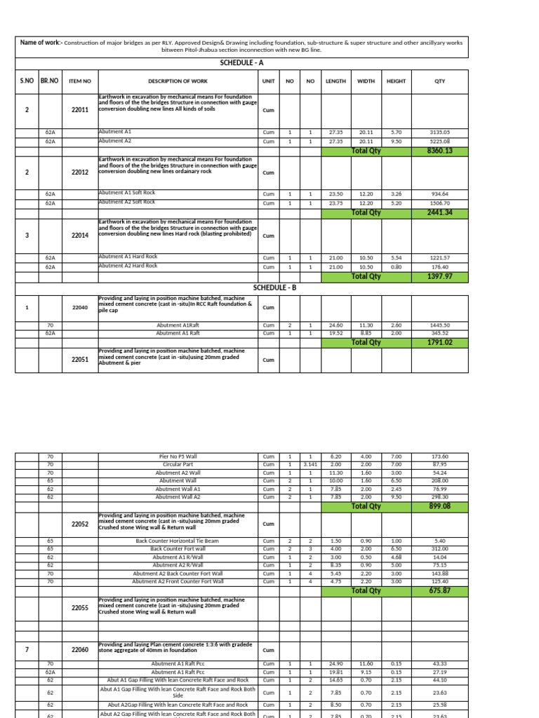Railway Ra Bill No 4th | PDF | Concrete | Materials