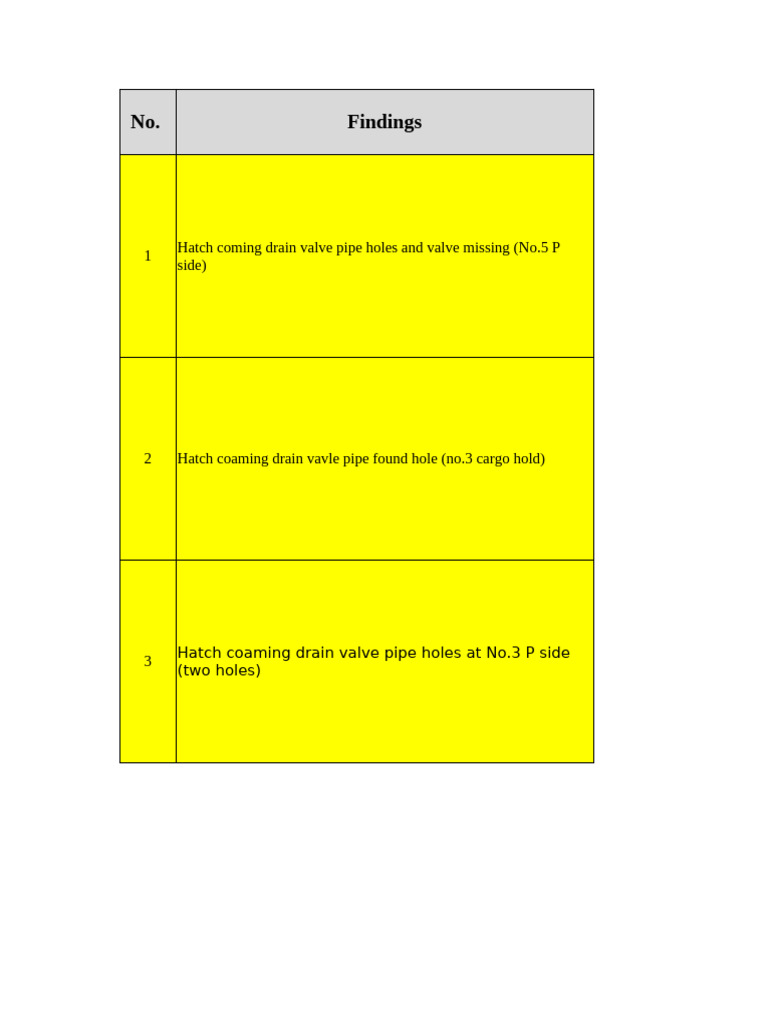 Cargo Hold Maintenance Inspection Report | PDF | Watercraft