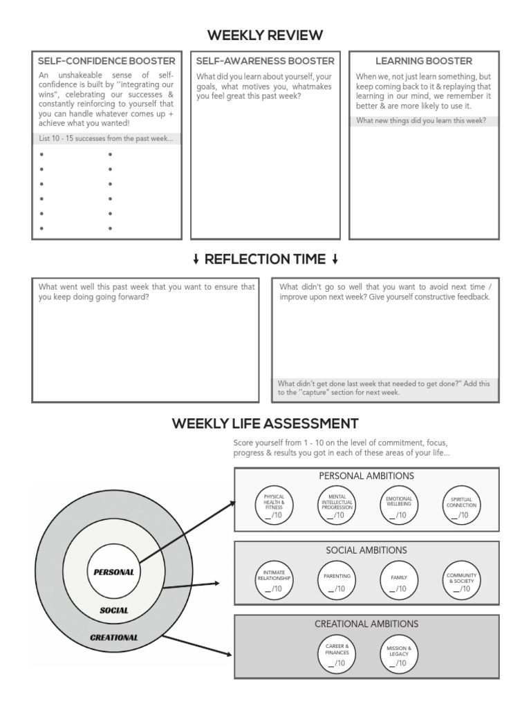 Weekly+Review+Process+ +worksheet | PDF | Mind | Behavior Modification