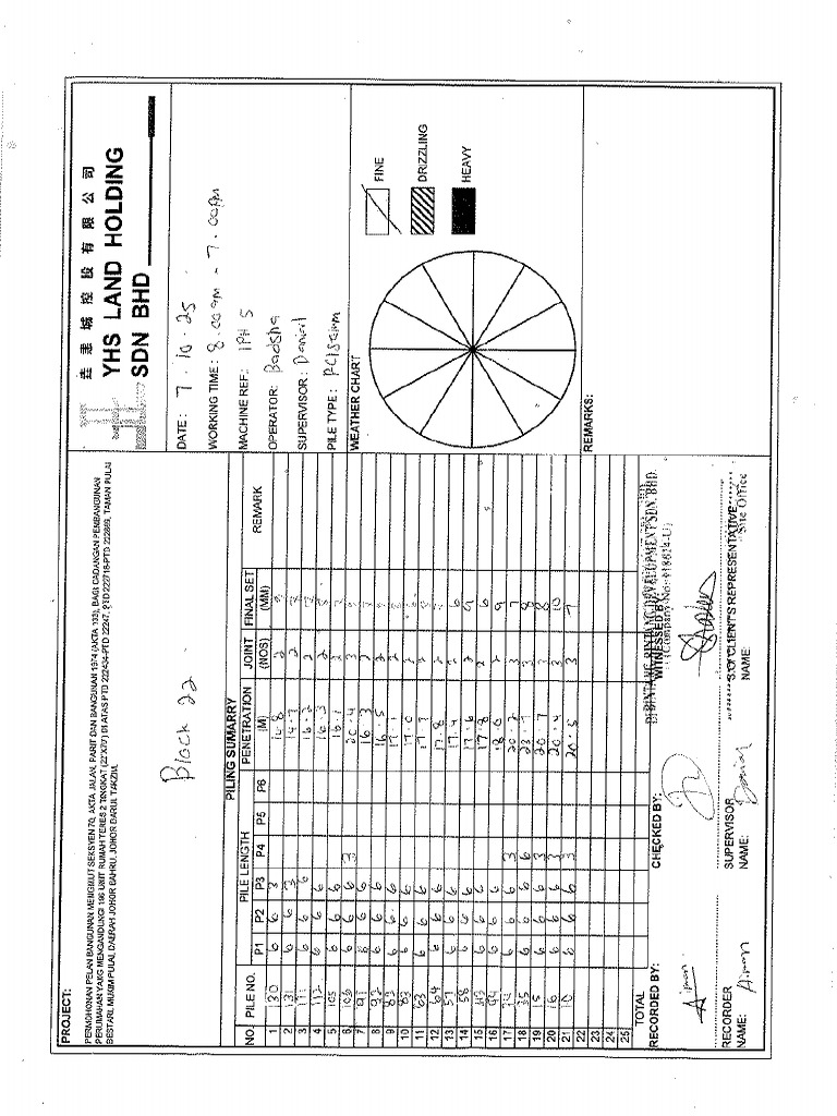 2025-10-07 (RC150) Phase 4 B22 | PDF