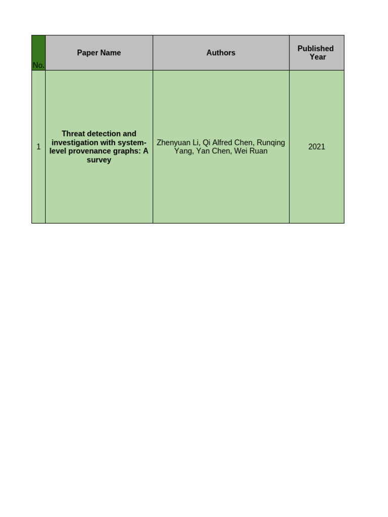 Paper Summarize | PDF
