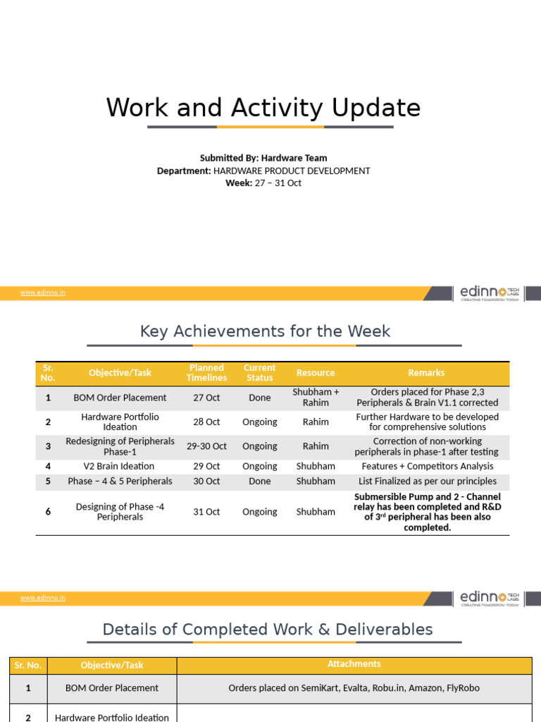 Weekly Hardware Development Update | PDF | Cognitive Science | Cognition