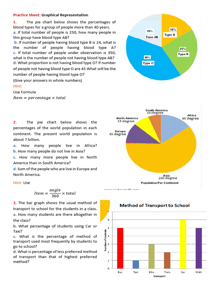 Graphical Representation Practice Sheet | PDF | Chart