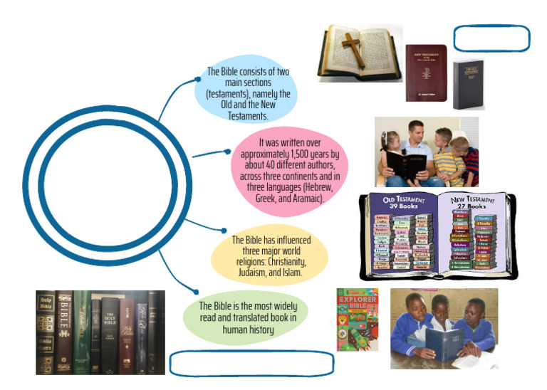 Overview of the Bible's Structure and Influence | PDF