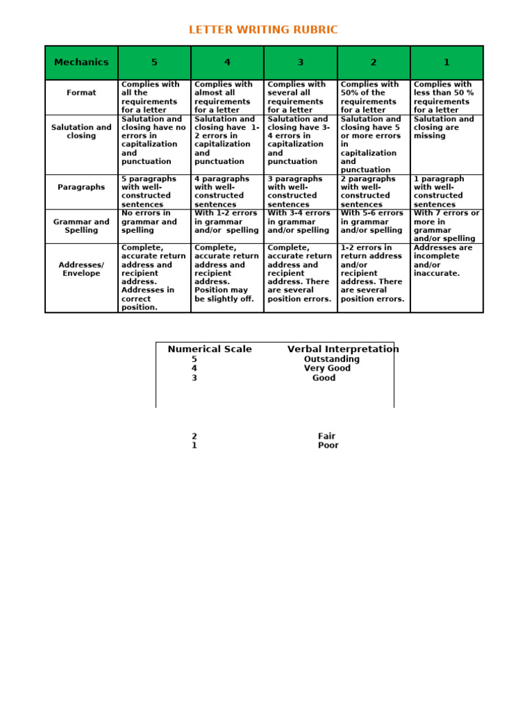Letter Writing Rubric Overview | PDF | Language Mechanics | Grammar