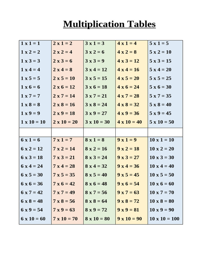 Classroom Multiplication Tables | PDF