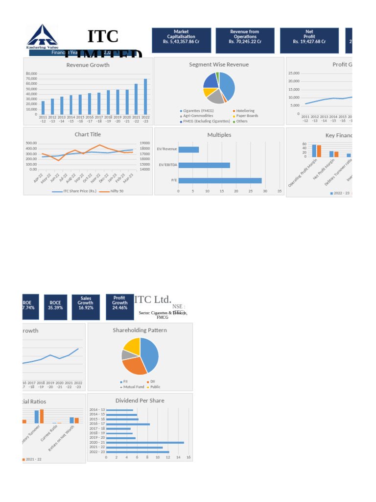 ITC Limited Financial Overview 2023 | PDF | Equity (Finance) | Expense