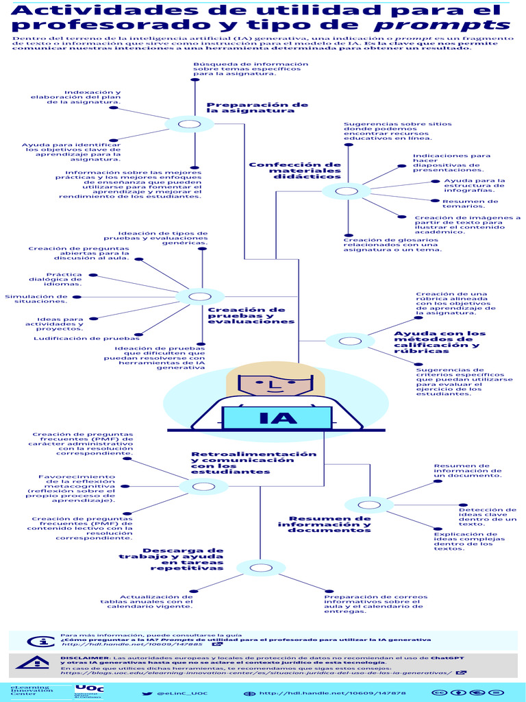 Prompts de IA para docentes eficaces | PDF | Inteligencia artificial ...